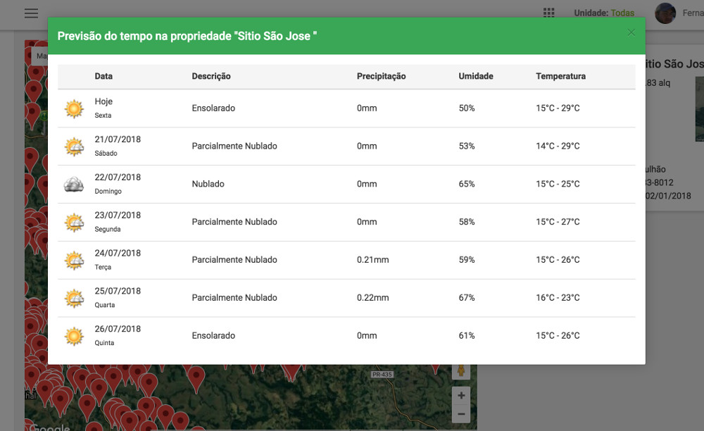 Previsão do tempo na propriedade rural